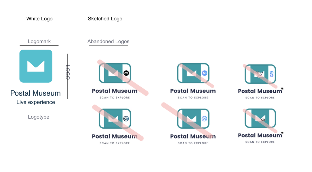 Postal Museum AR app logo