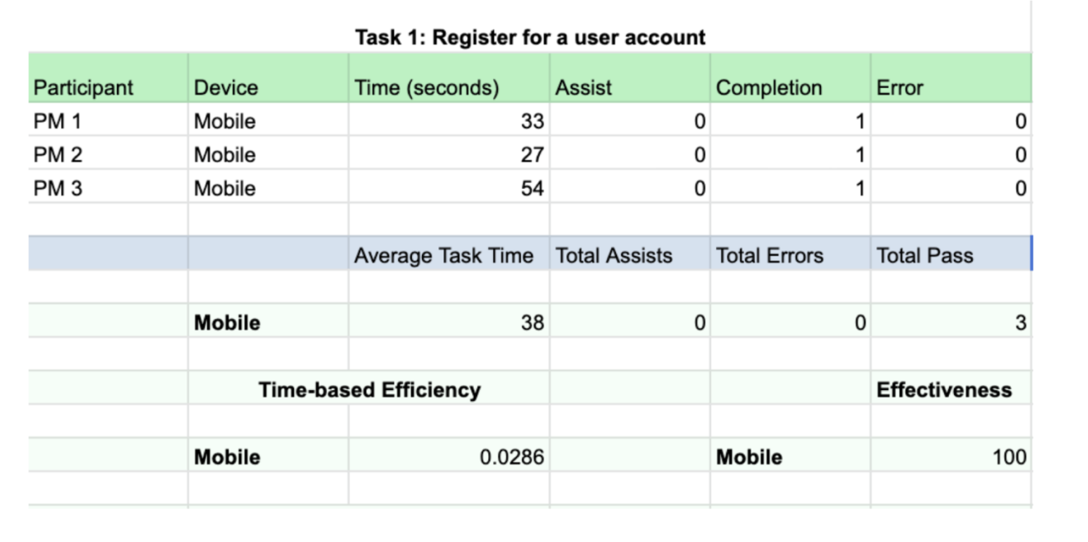 Postal Museum AR app usability testing results